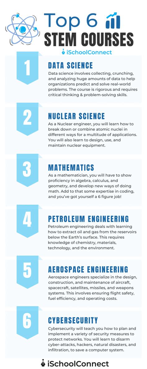 best stem school in philippines|Courses You Can Take If You Took STEM Strand In SHS.
